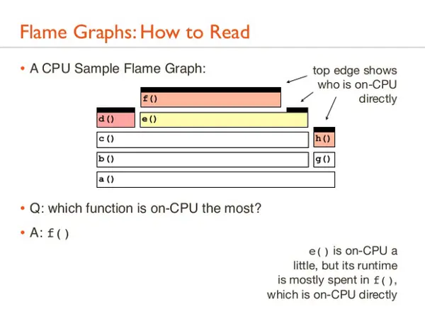 Flame Graphs: How to Read